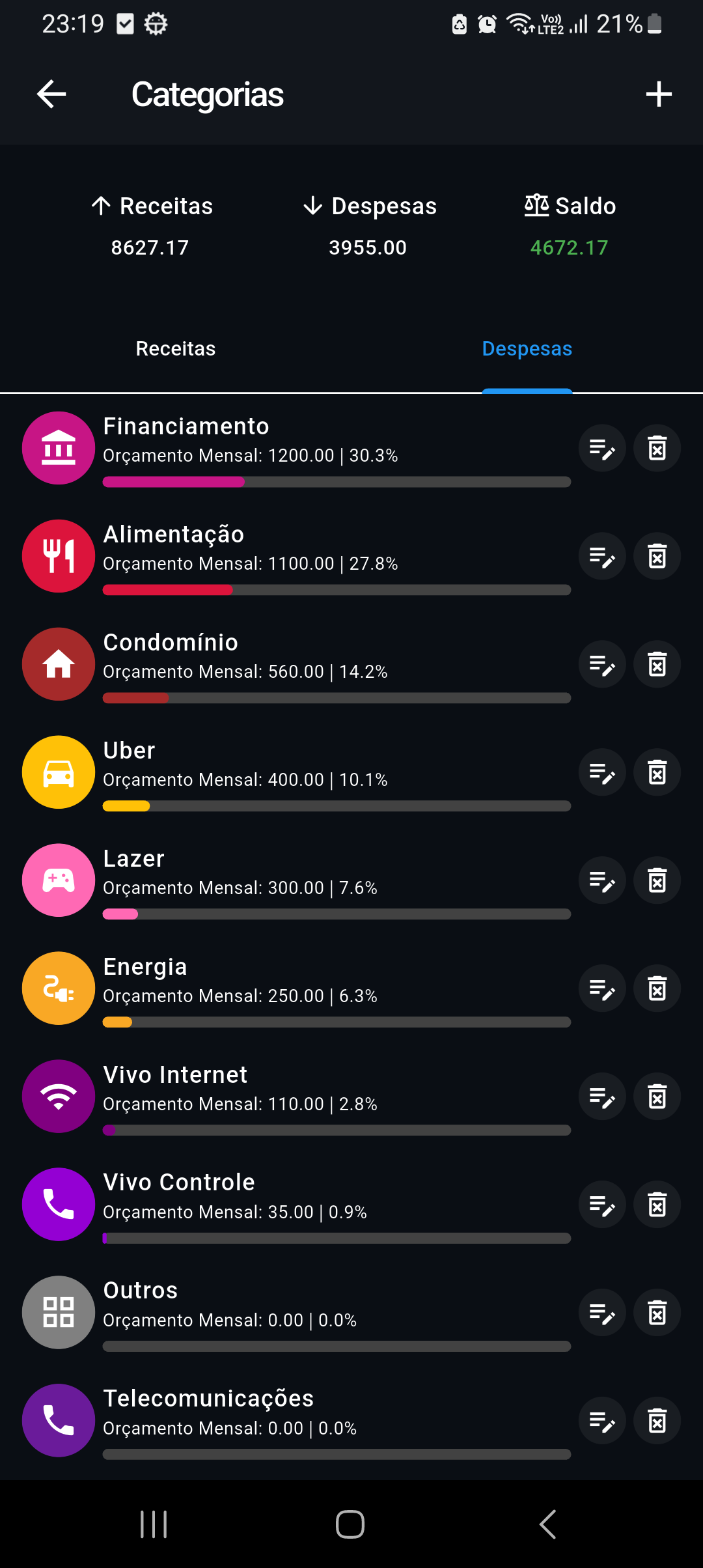 Tela de orçamento do aplicativo Levi: Finanças